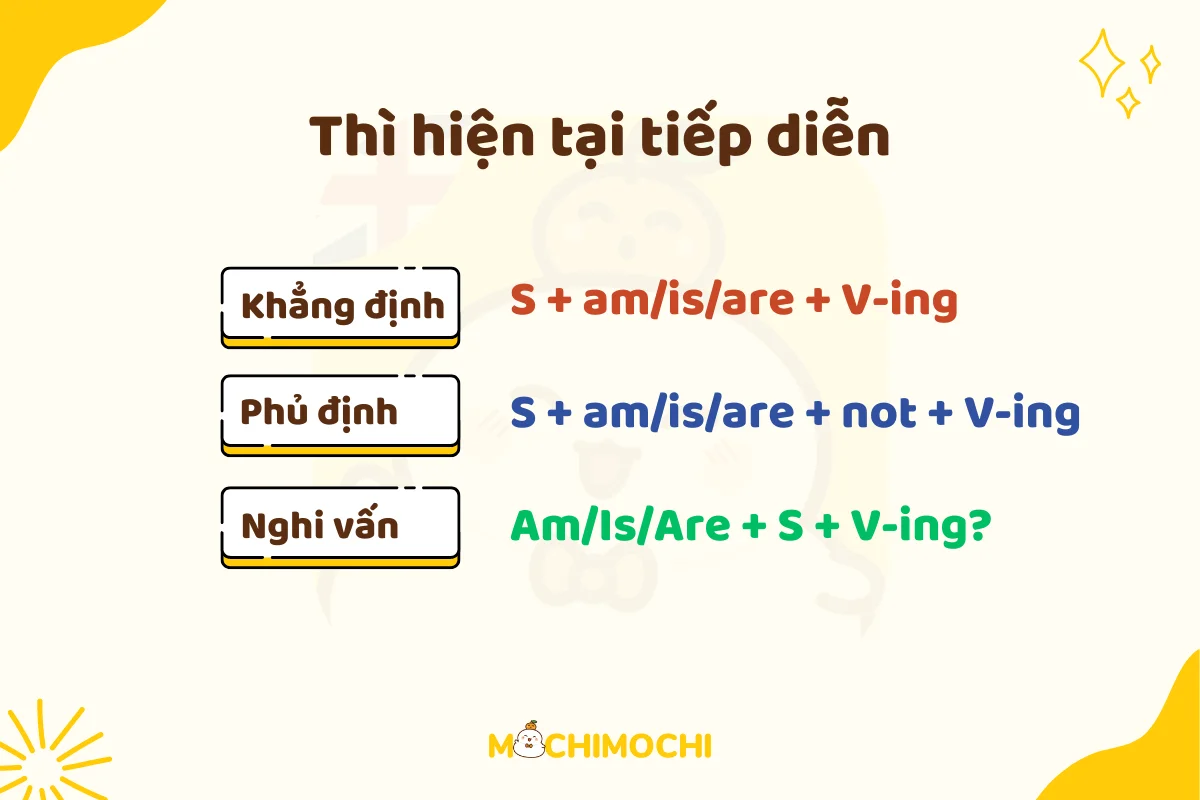 bài tập thì hiện tại tiếp diễn