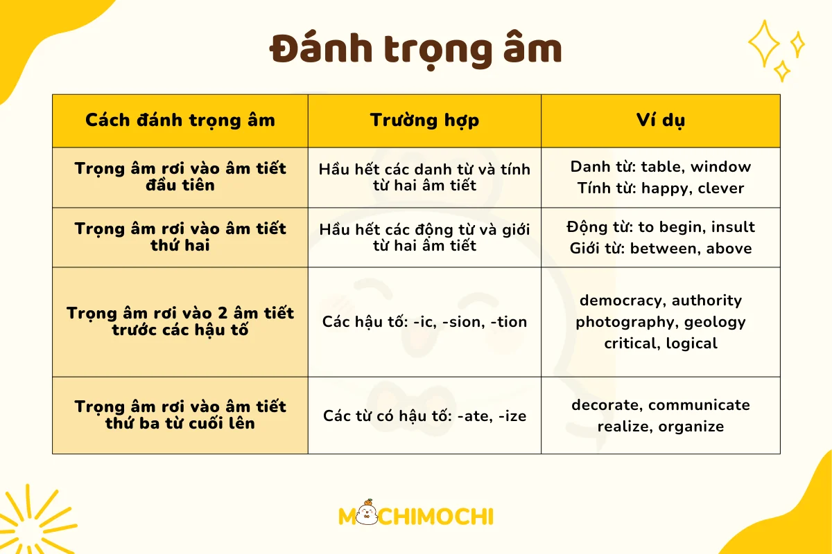 cách đánh trọng âm