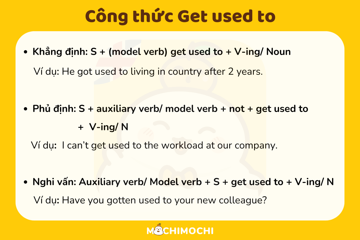 công thức get used to