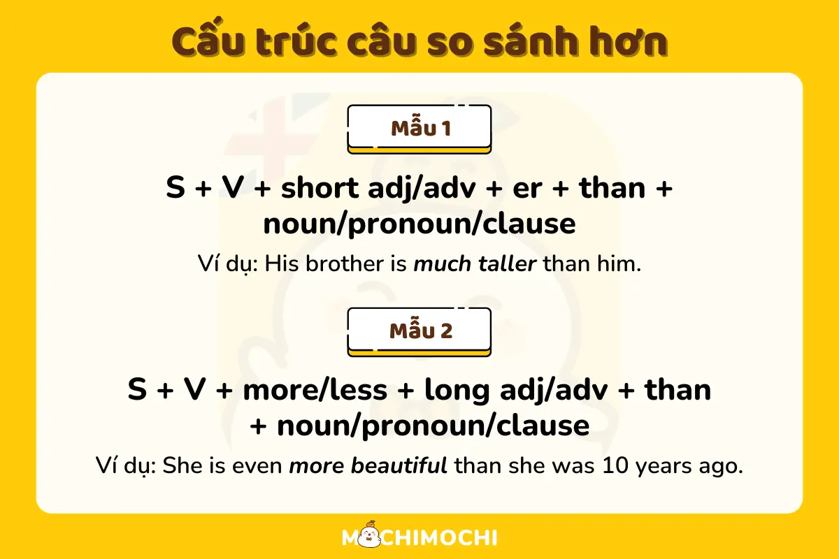 câu so sánh tiếng anh