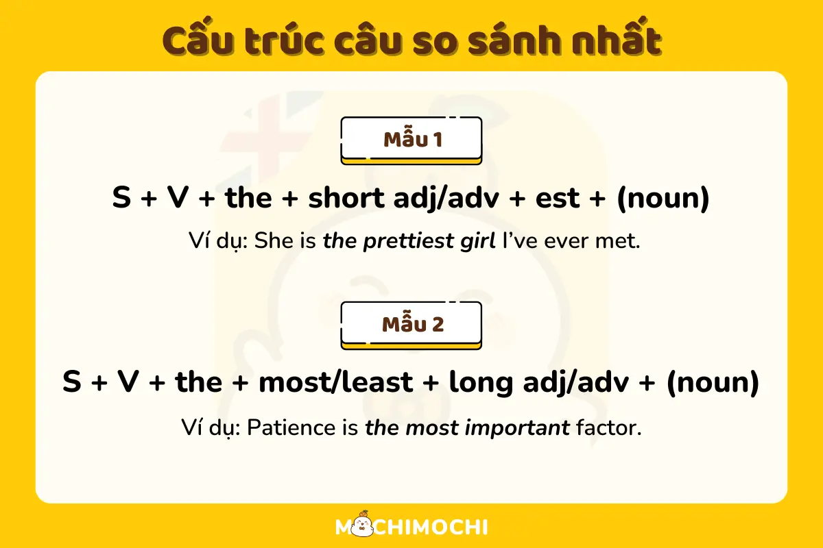 câu so sánh tiếng anh