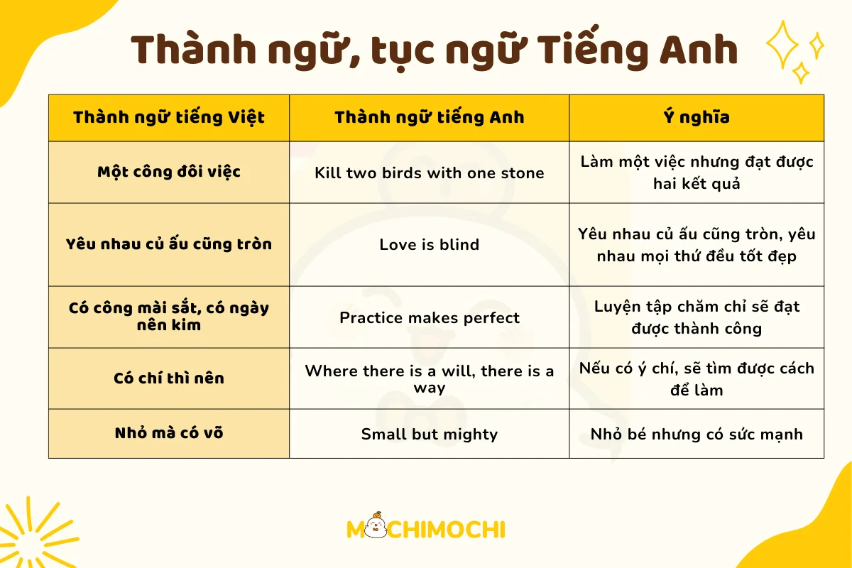 thành ngữ tục ngữ tiếng anh 1