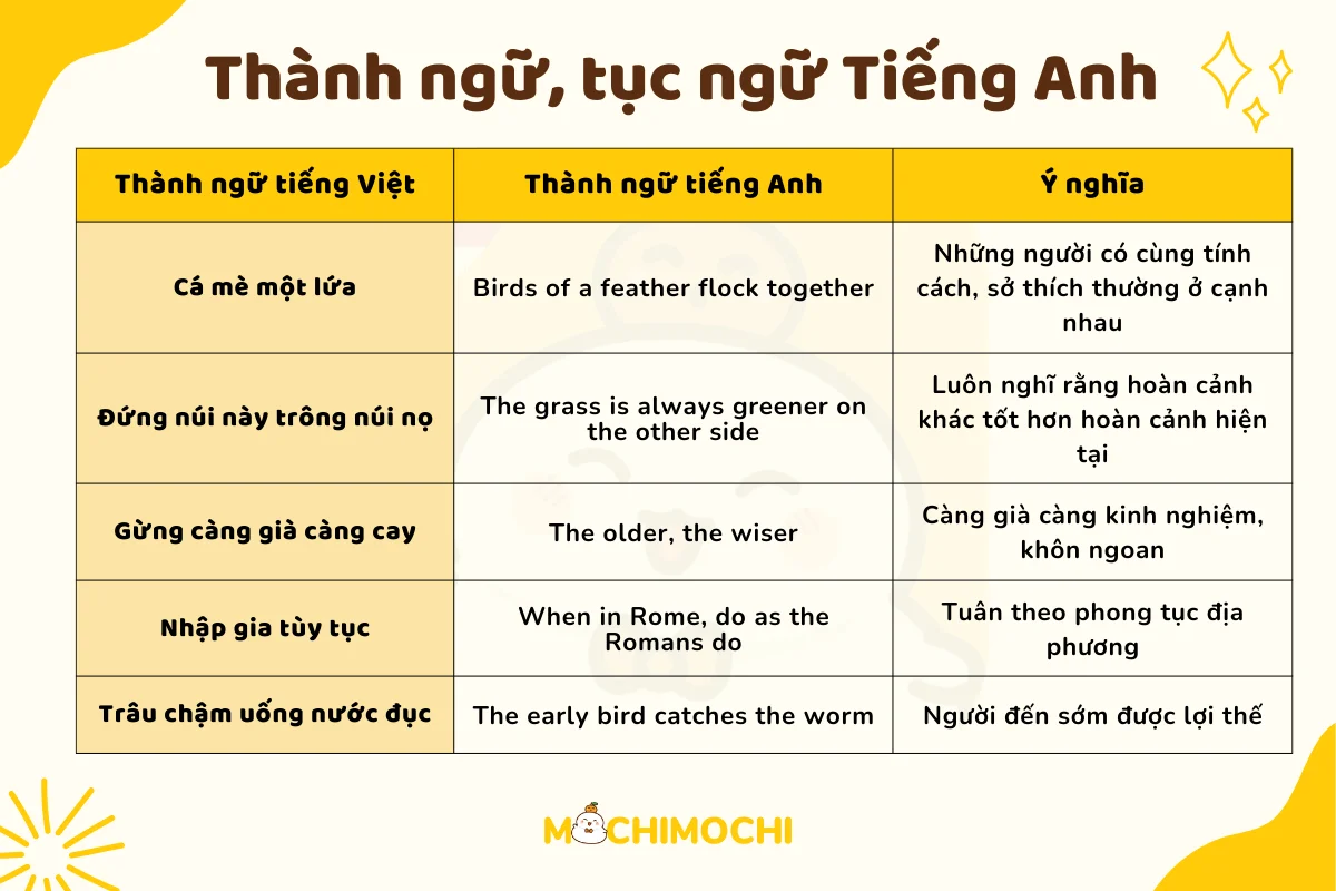 thành ngữ tục ngữ tiếng anh 2