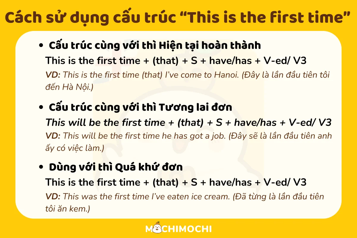 First là thì gì? Cách dùng 