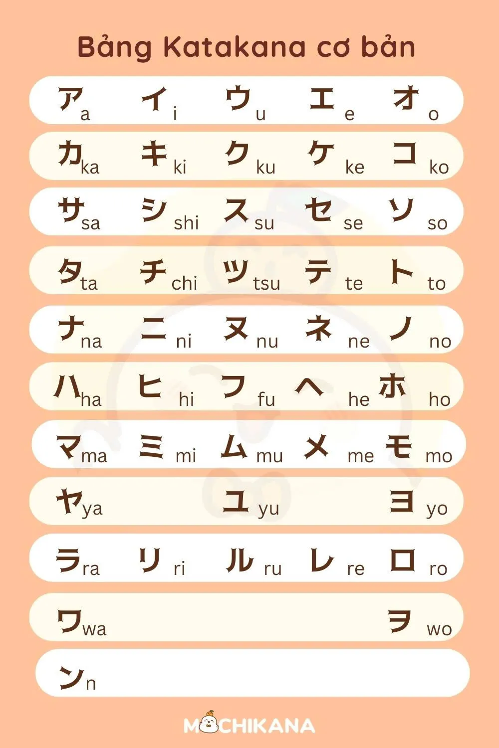 Bảng chữ cái Katakana cơ bản