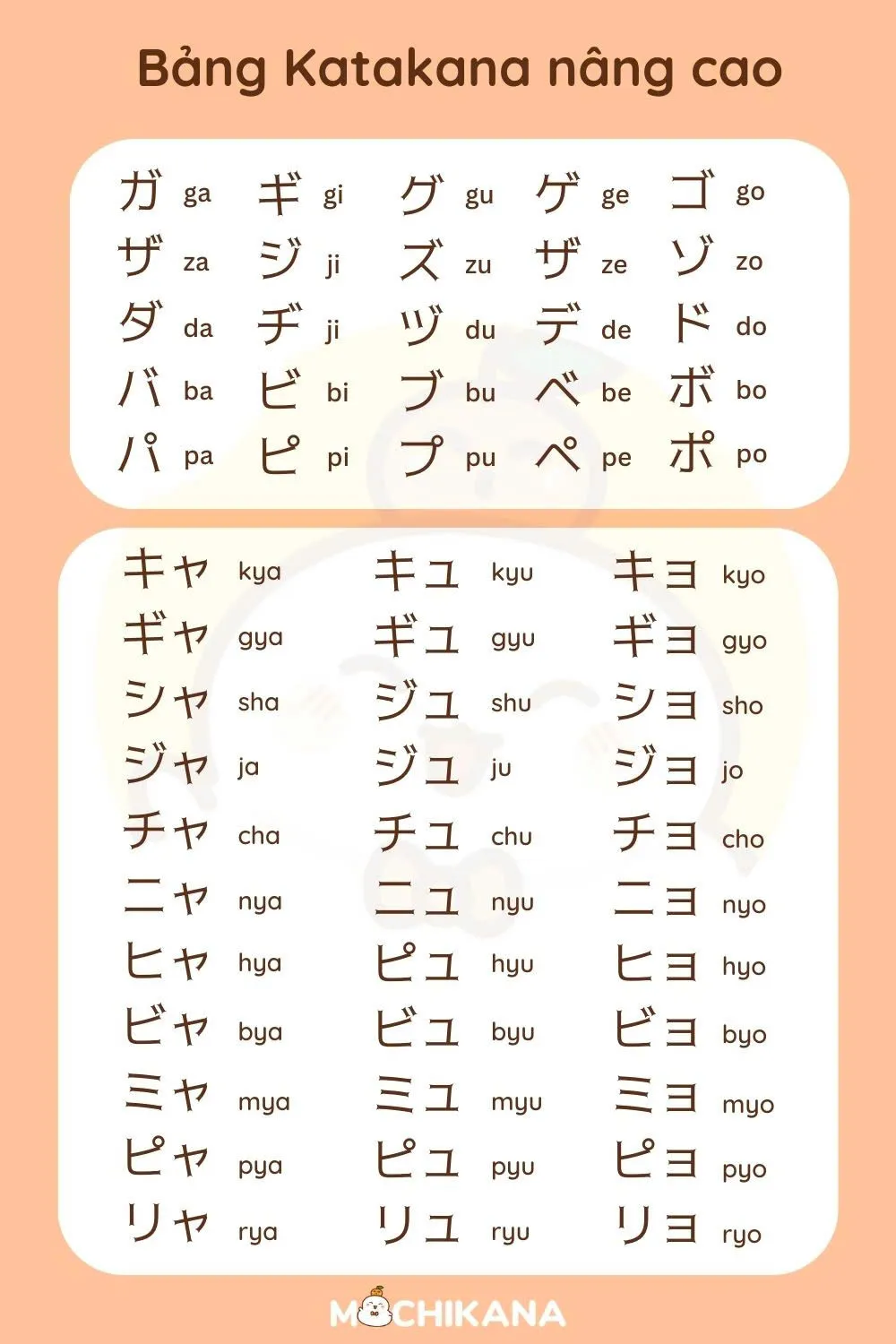 Bảng chữ cái Katakana nâng cao