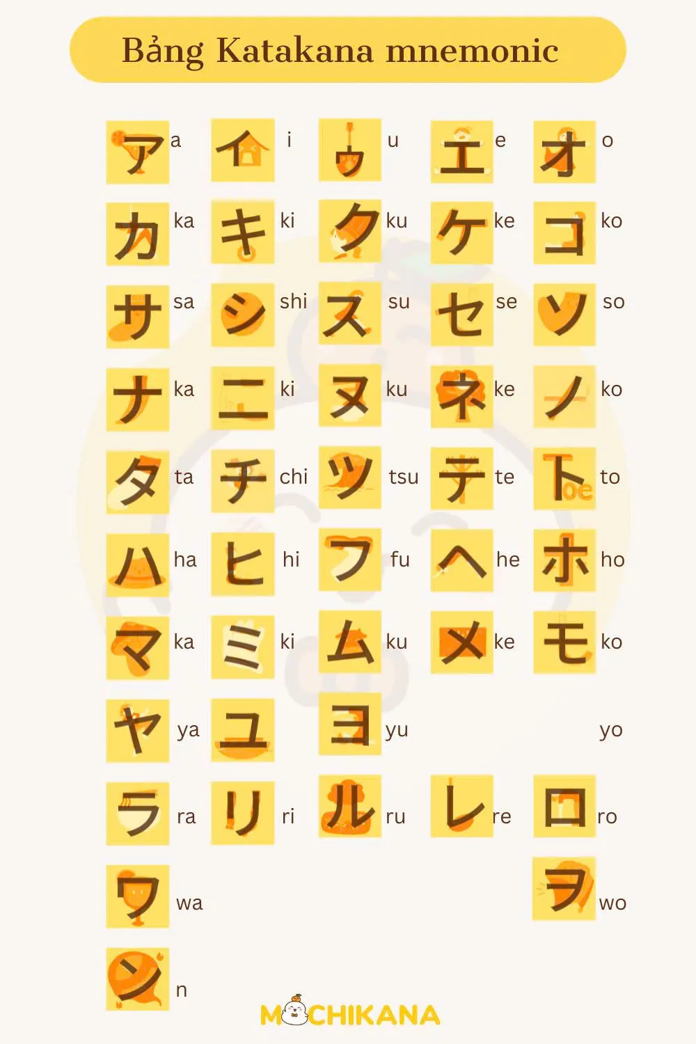 Bảng chữ cái Katakana ghi nhớ bằng hình ảnh