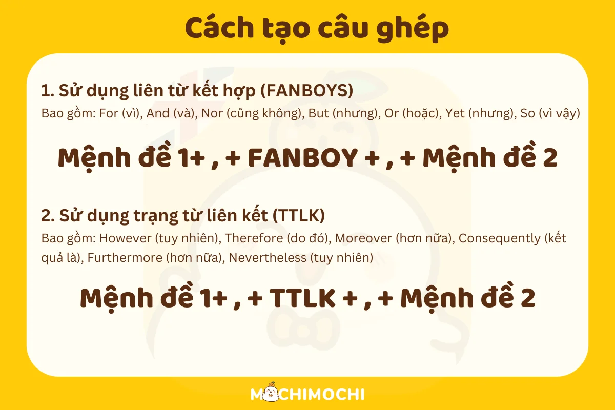 cách tạo câu ghép