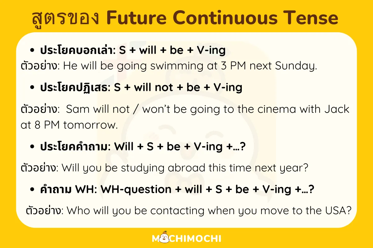 Future Continuous Tense 2