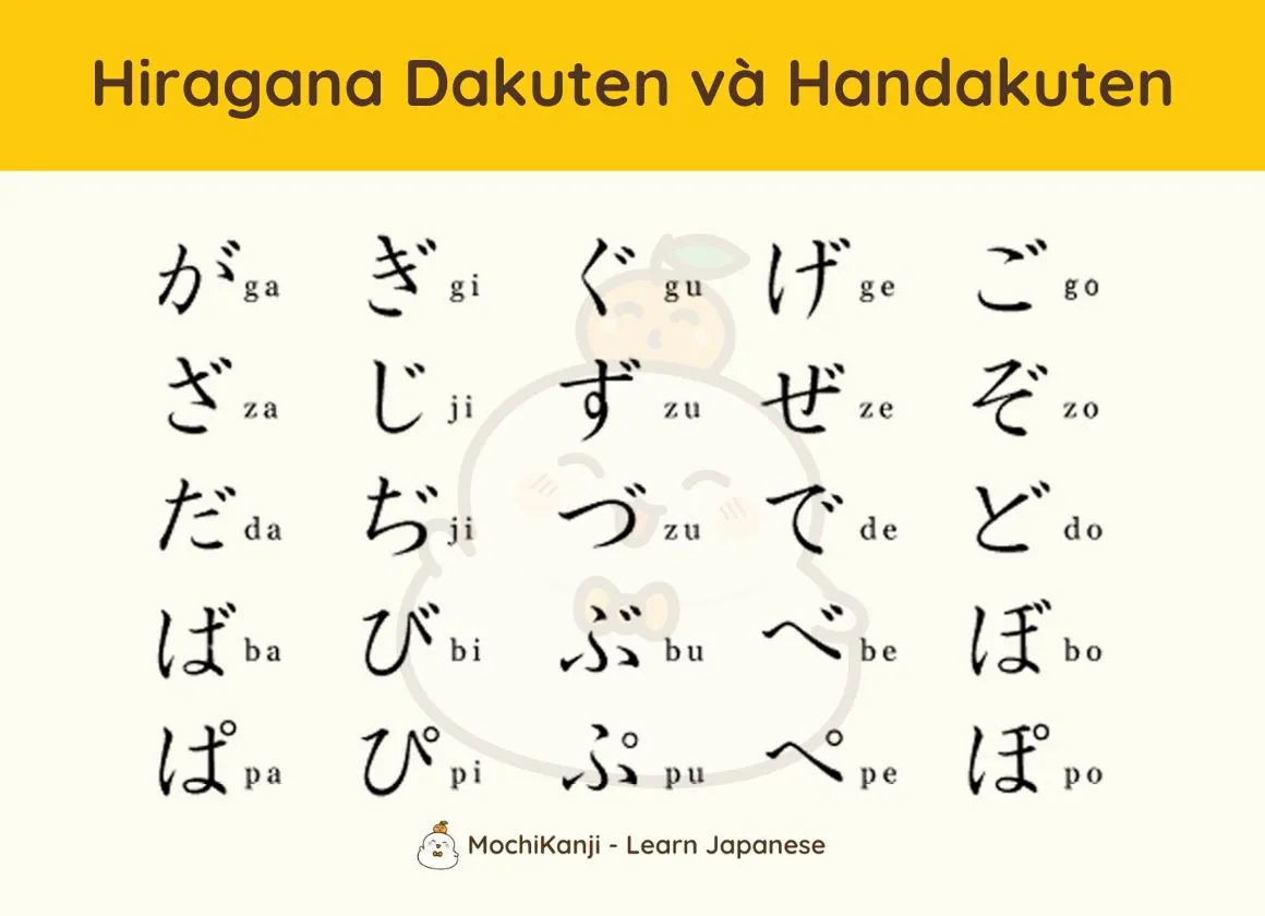 Bảng chữ cái Hiragana âm đục