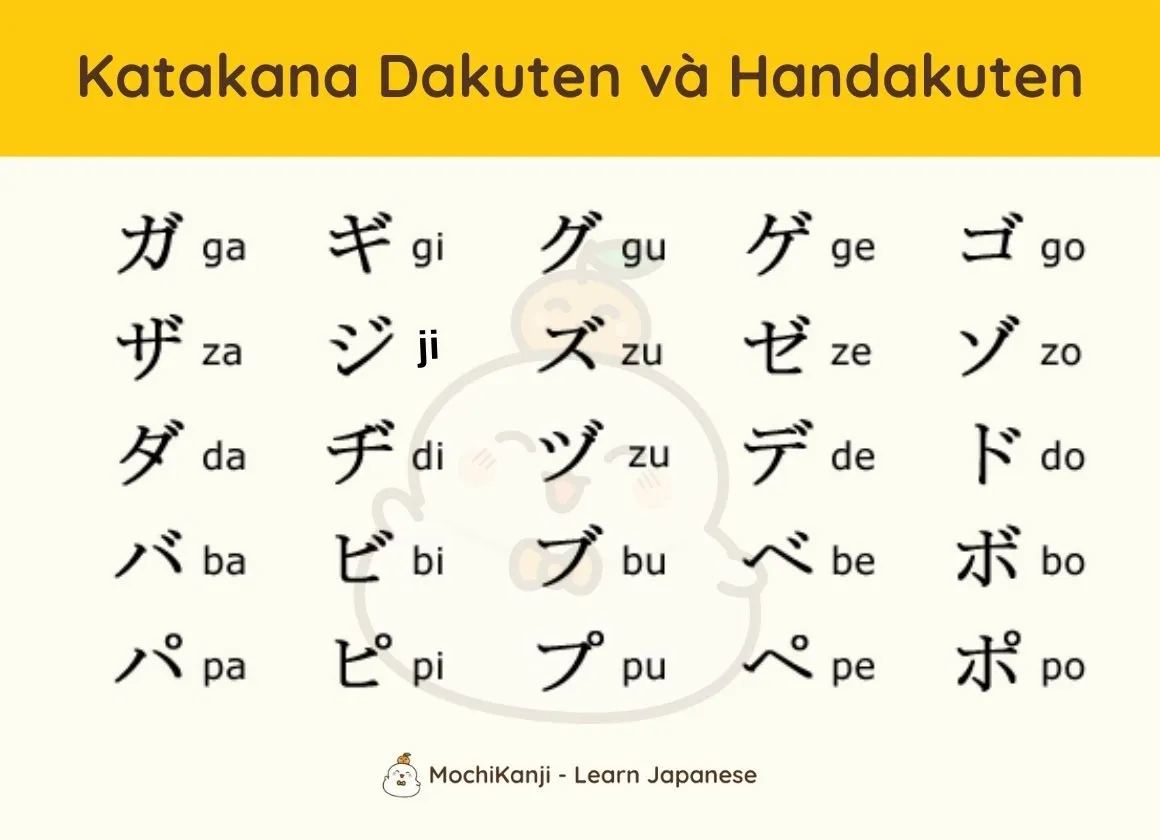 Chi tiết về bảng chữ cái tiếng Nhật: Hiragana, Katakana, Kanji