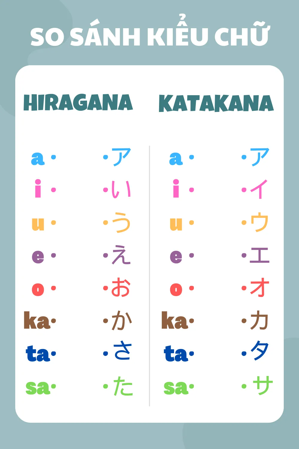 So sánh kiểu chữ 2 bảng chữ cái Hiragana và Katakana