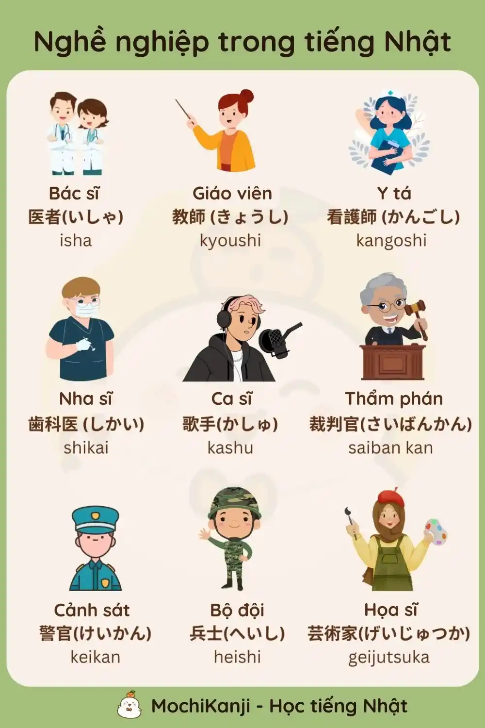 Một số nghề nghiệp trong tiếng Nhật