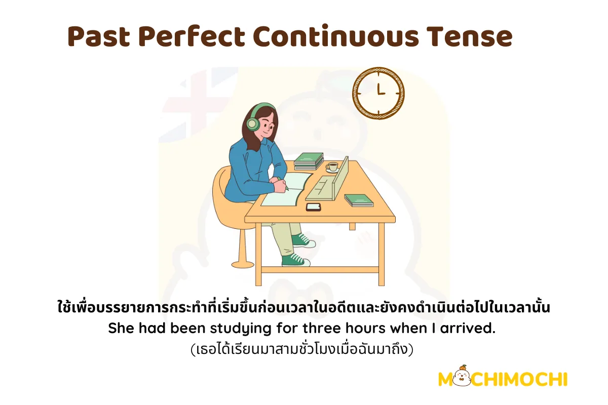 past perfect continuous tense