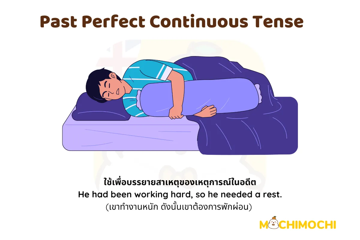 Past perfect continuous tense 2