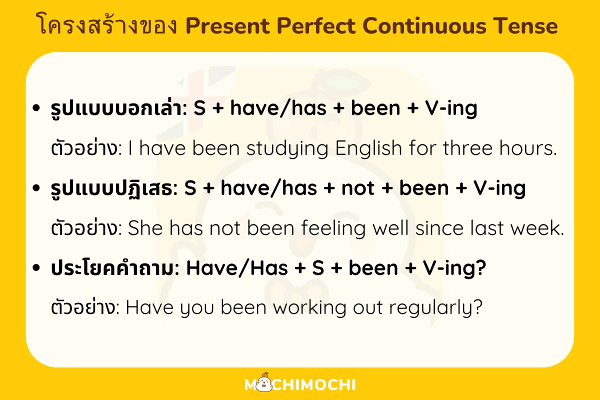 Present Perfect Continuous Tense