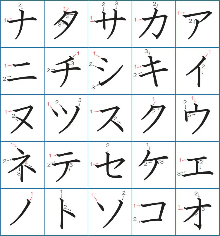 Quy tắc viết Katakana