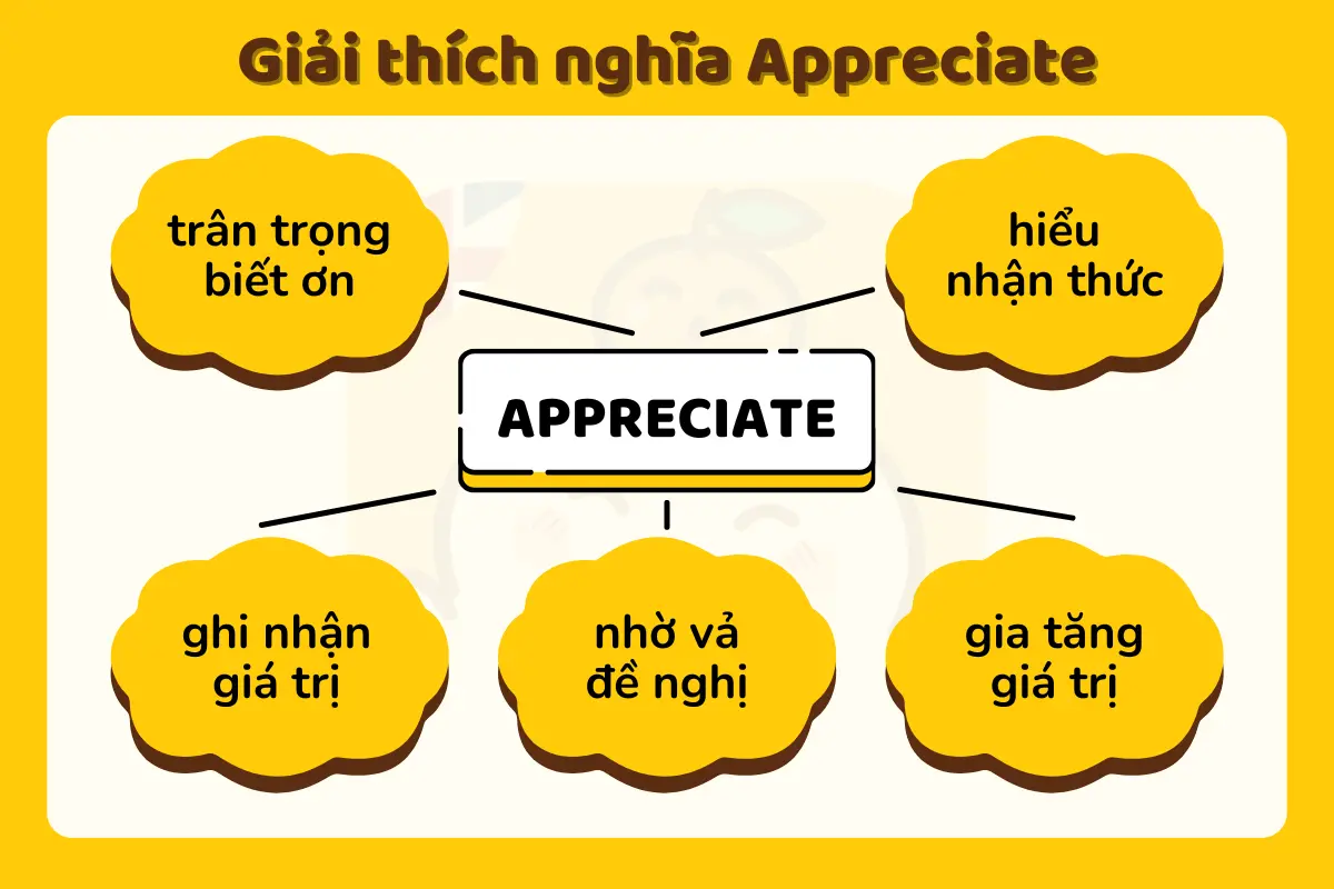 appreciate là gì