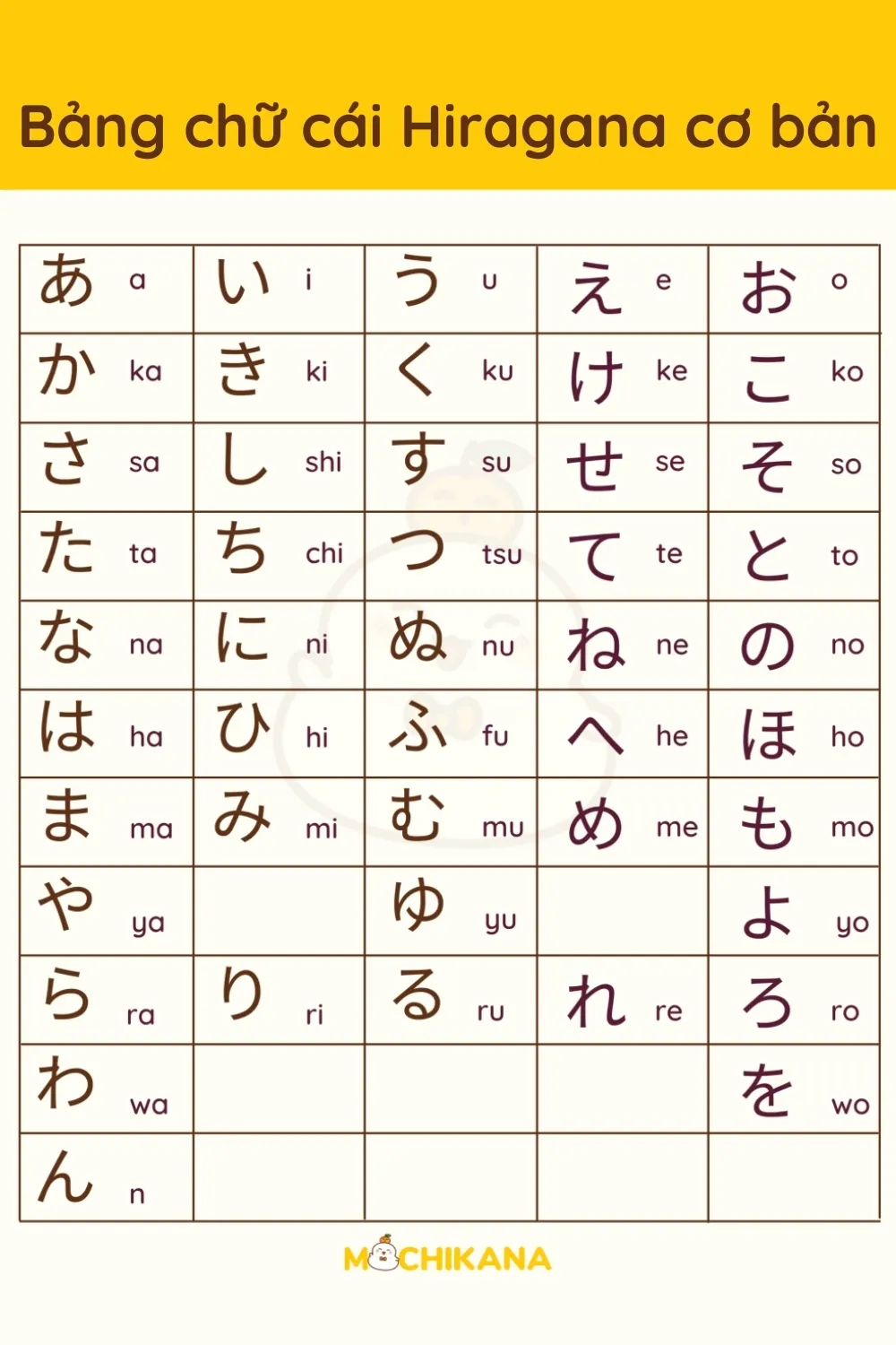 Hiragana - Những điều cần bạn cần biết trước khi học tiếng Nhật