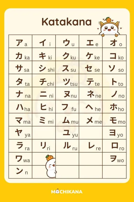 bảng chữ cái tiếng nhật katakana