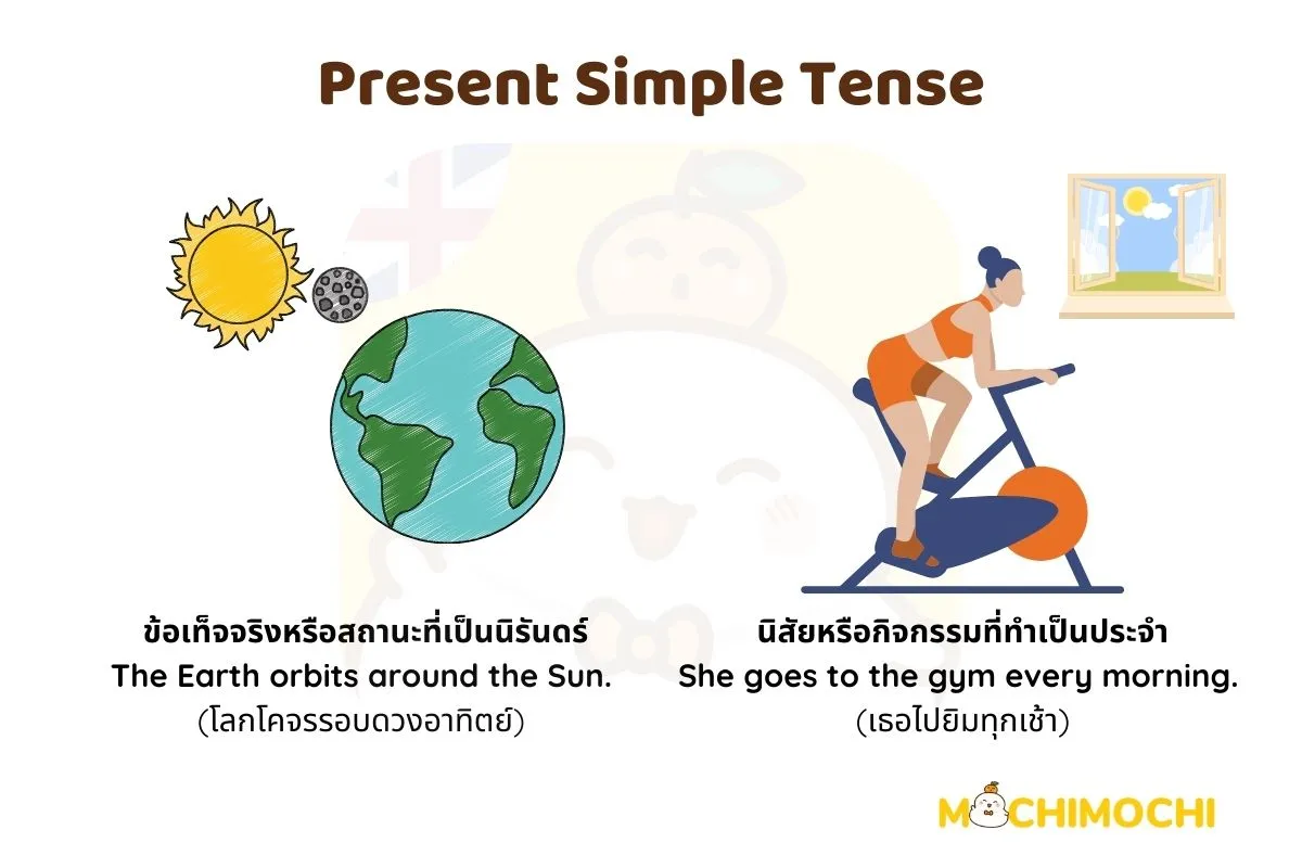 present simple tense 1