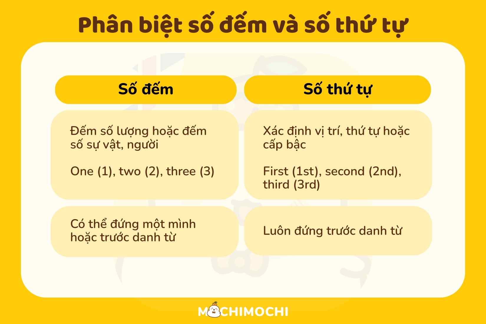 số thứ tự và số đếm