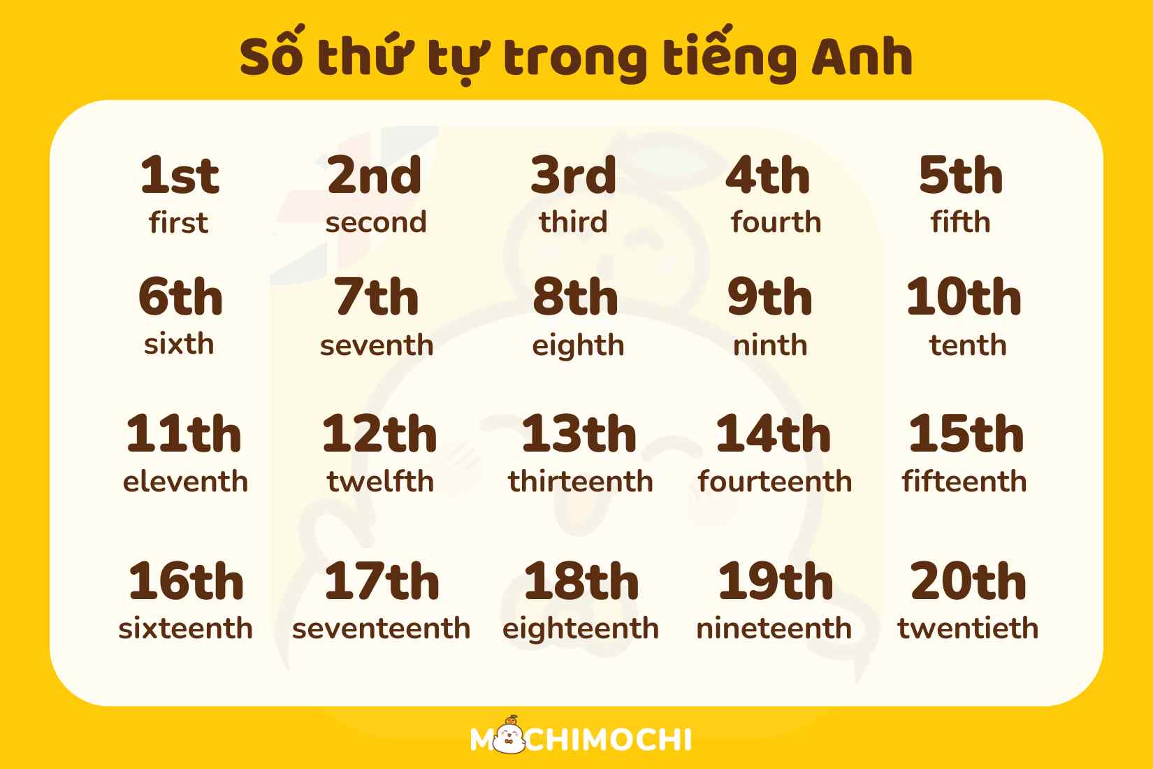 so-thu-tu-tieng-anh