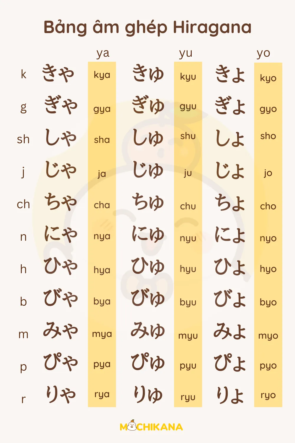 bảng chữ cái tiếng nhật