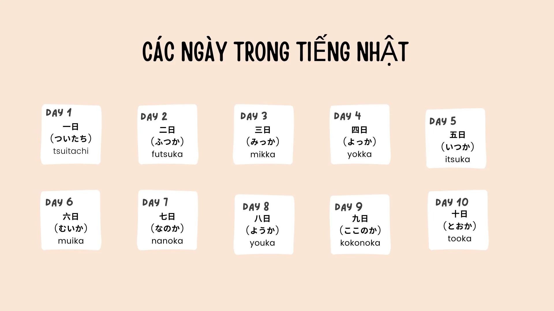 ngày tháng tiếng nhật