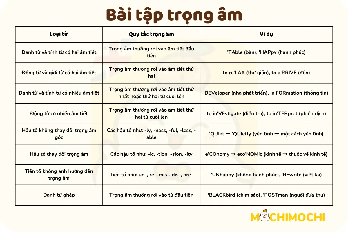 bài tập trọng âm
