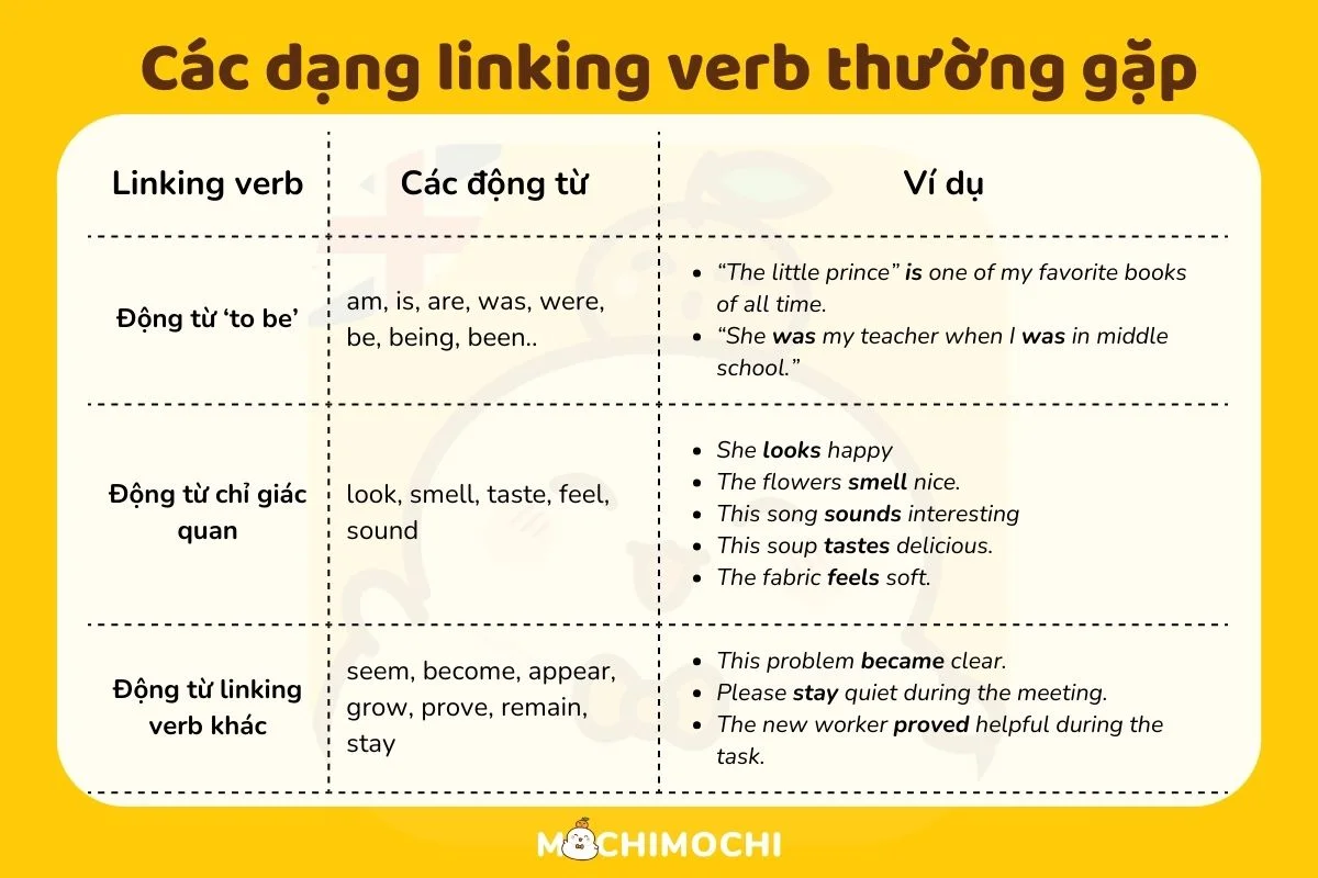 các dạng linking verb thường gặp