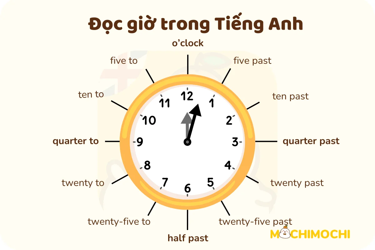 cách đọc giờ tiếng anh