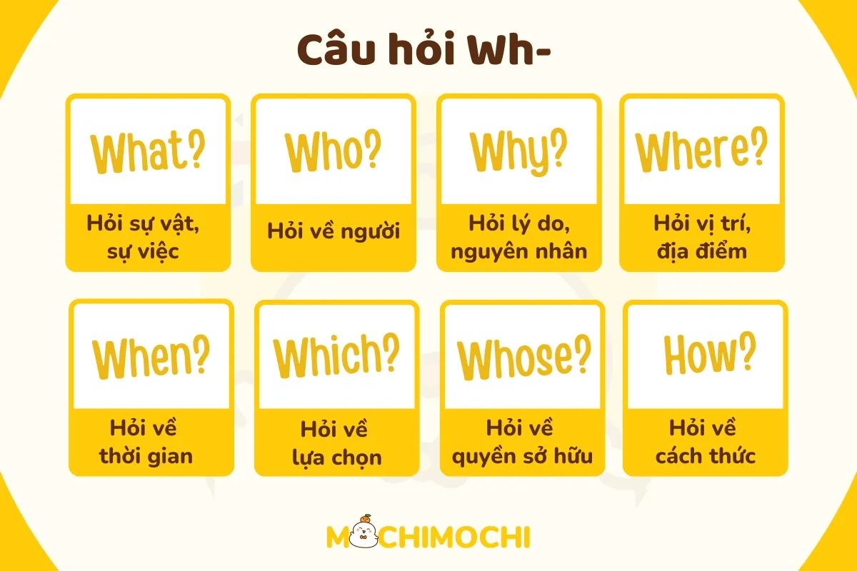 câu hỏi wh