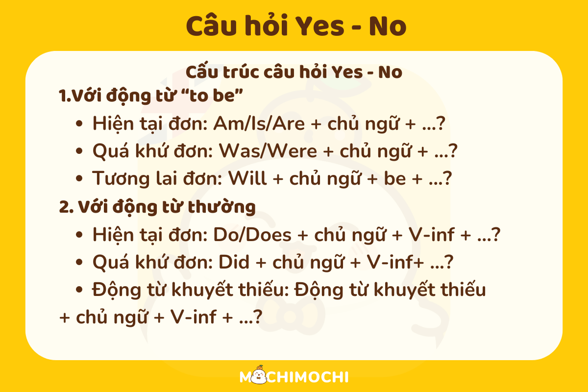 câu hỏi yes - no