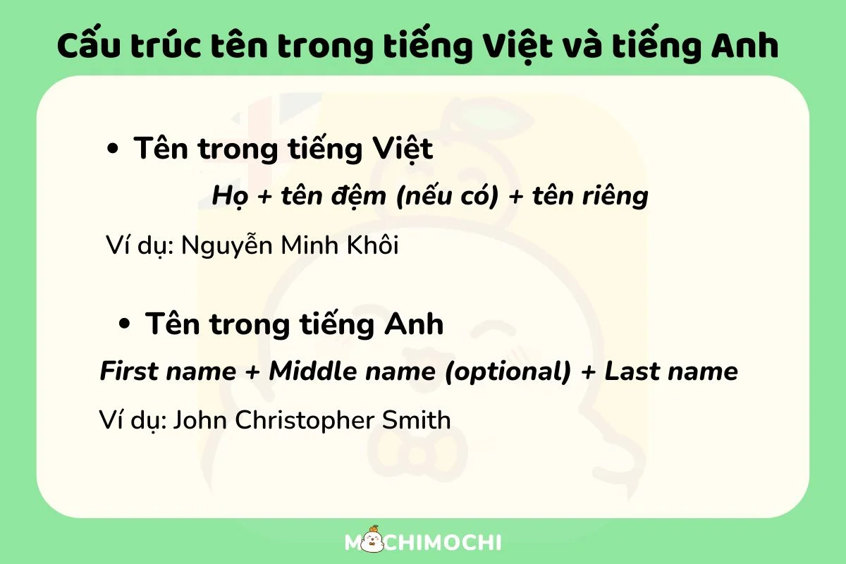 cấu trúc tên 