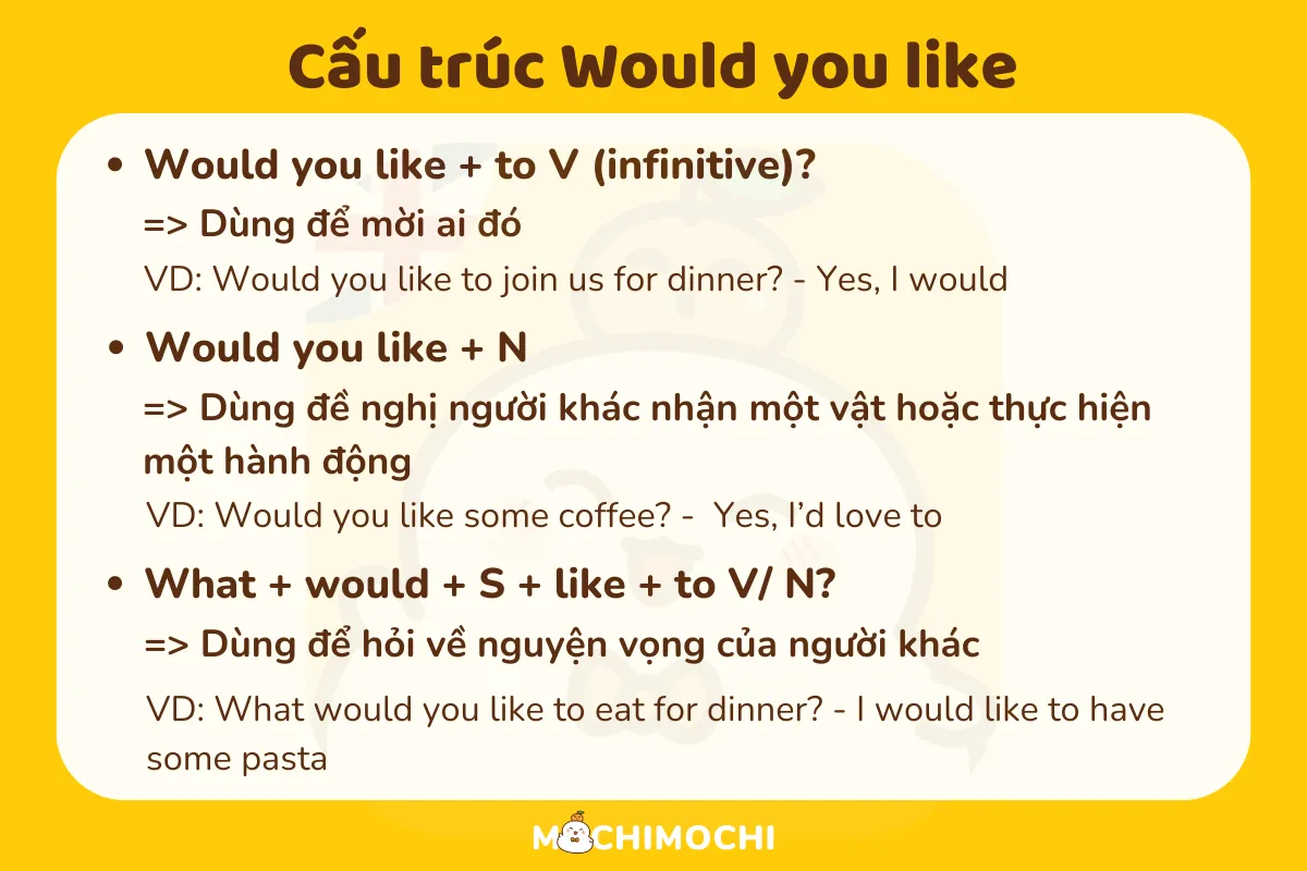 cấu trúc would you like