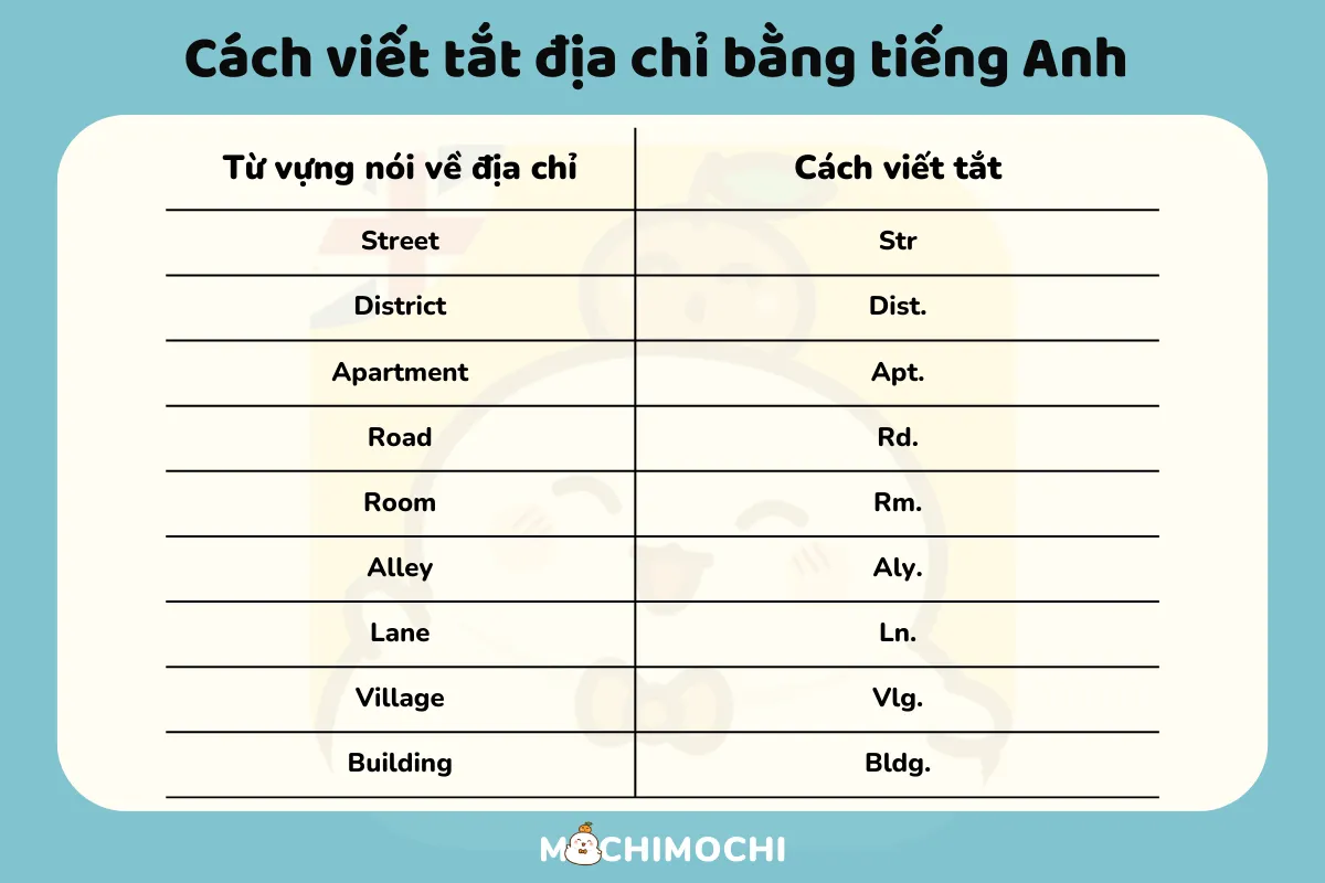 địa chỉ tiếng anh