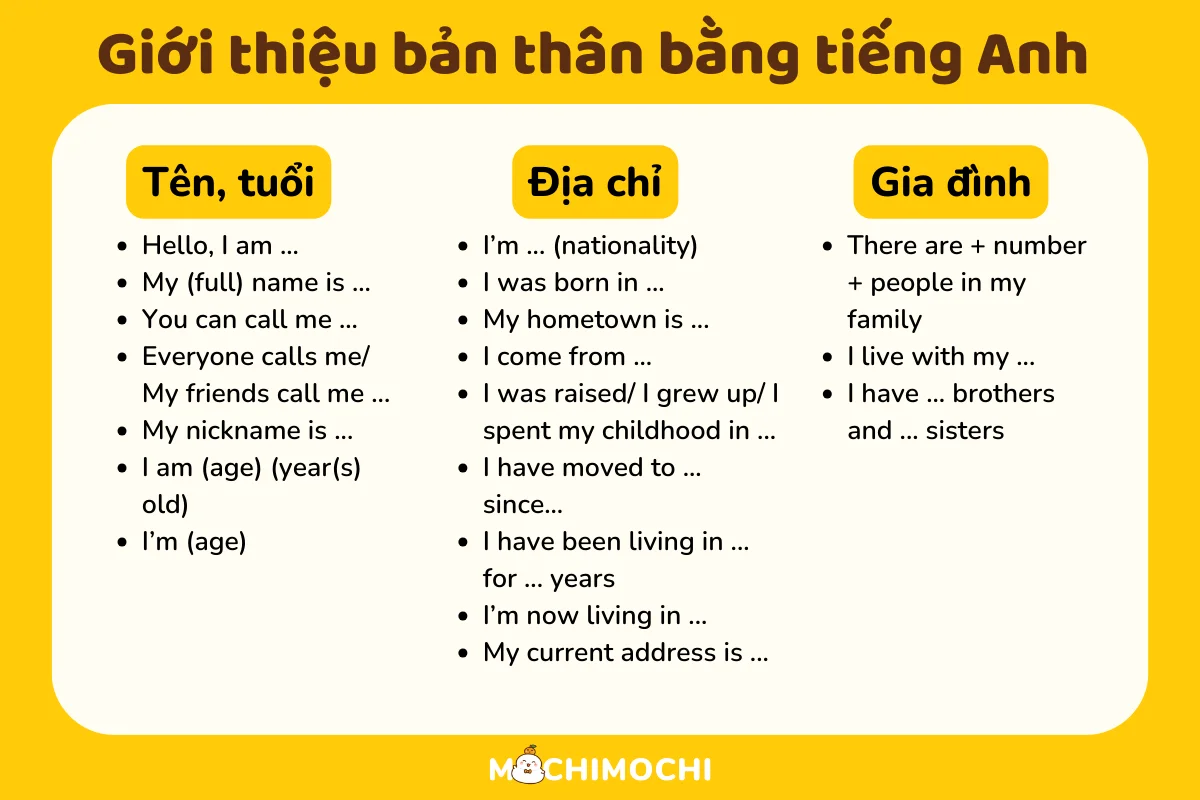 giới thiệu bản thân