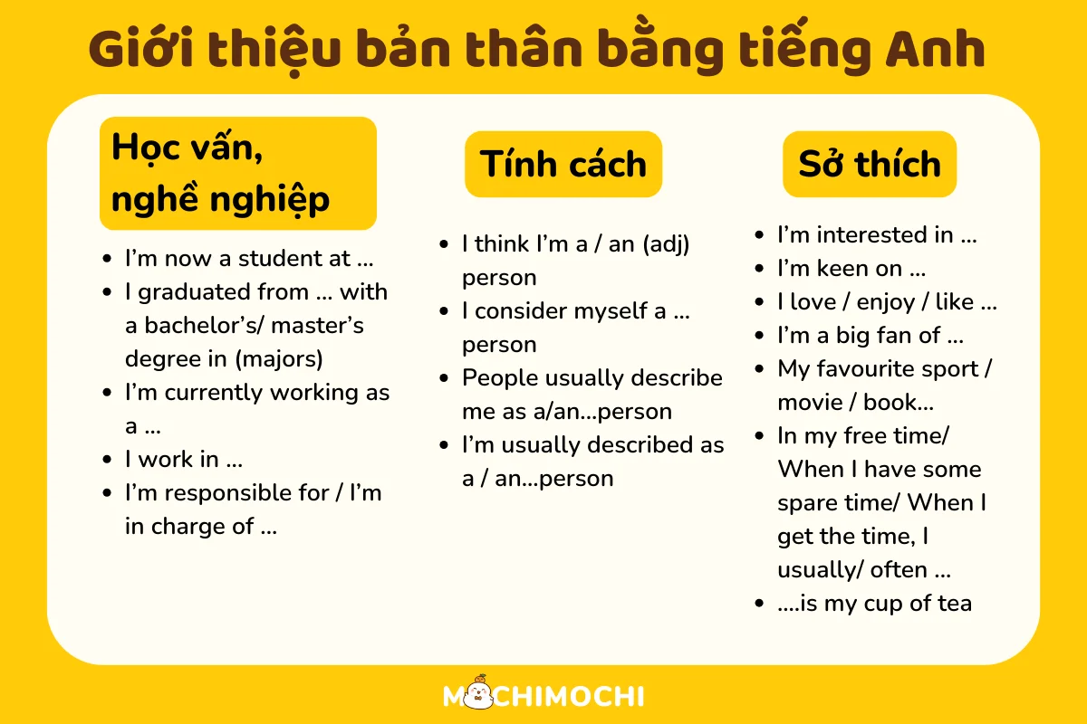 giới thiệu bản thân bằng tiếng anh