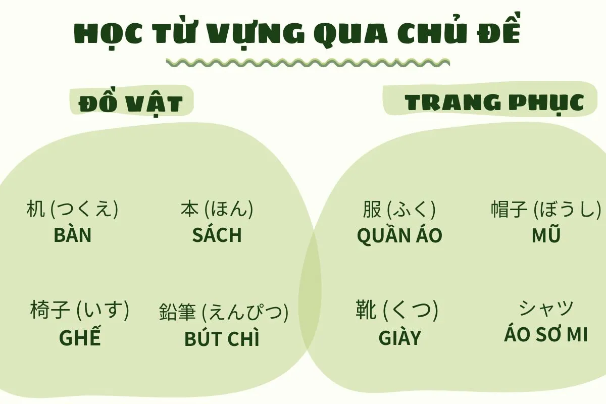 cách học từ vựng tiếng nhật hiệu quả