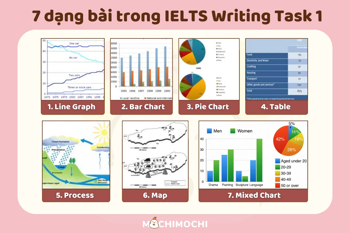 ielts writing task 1