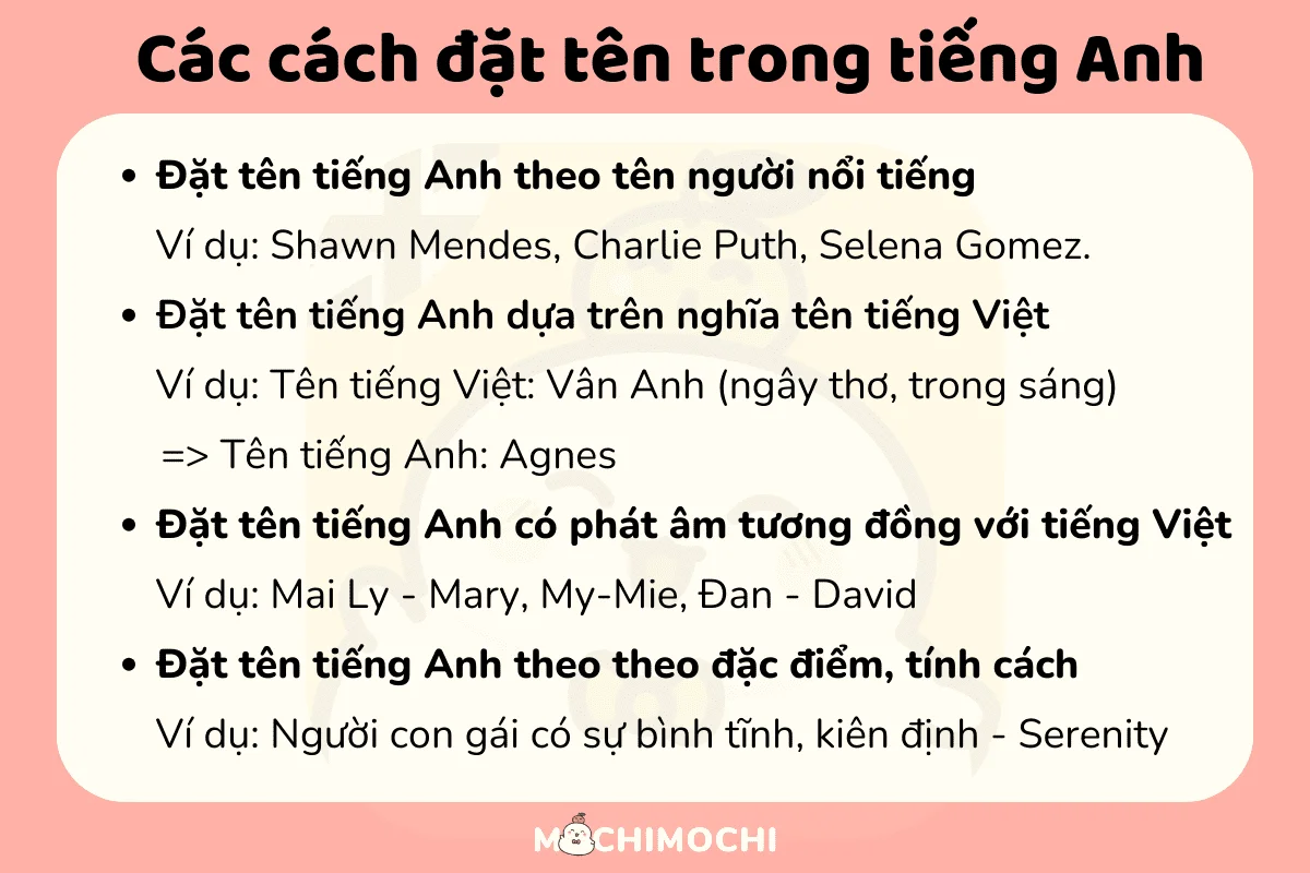 các cách đặt tên trong tiếng Anh