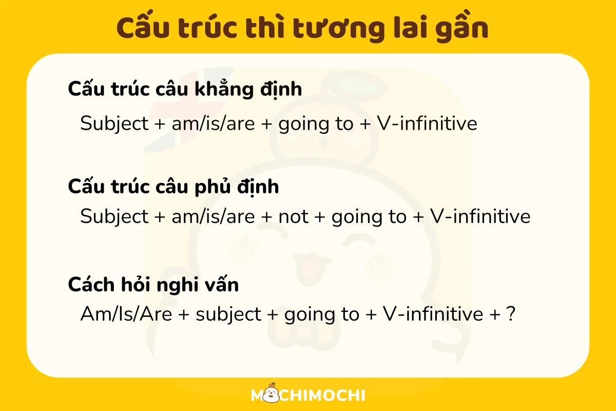 thì tương lai gần