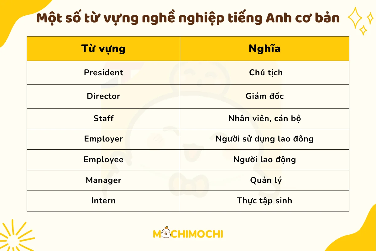 từ vựng nghề nghiệp tiếng anh