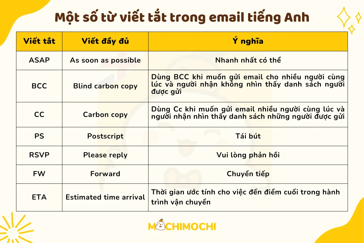 viết email tiếng anh