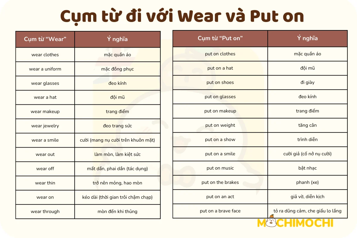 cụm từ đi với wear và put on