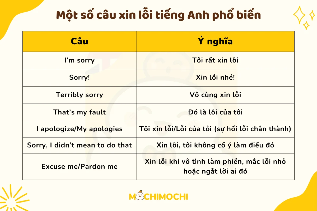 xin lỗi tiếng anh