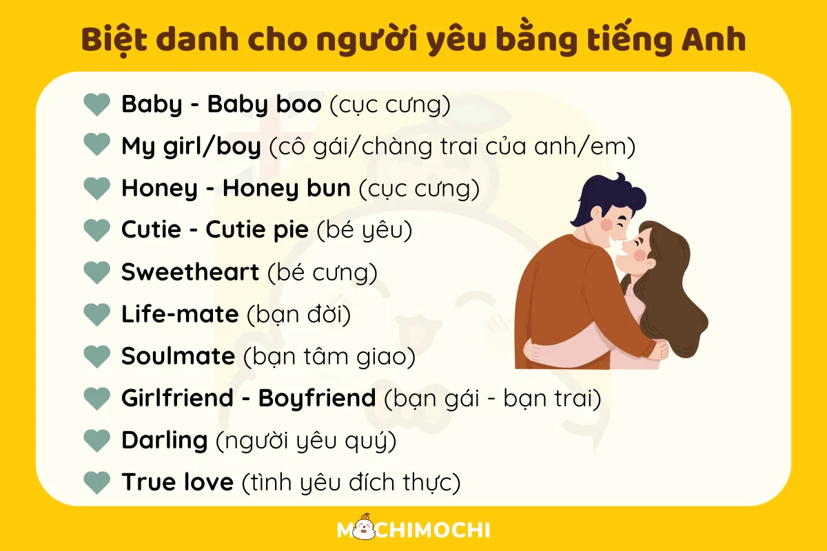 Nghĩa và cách dịch