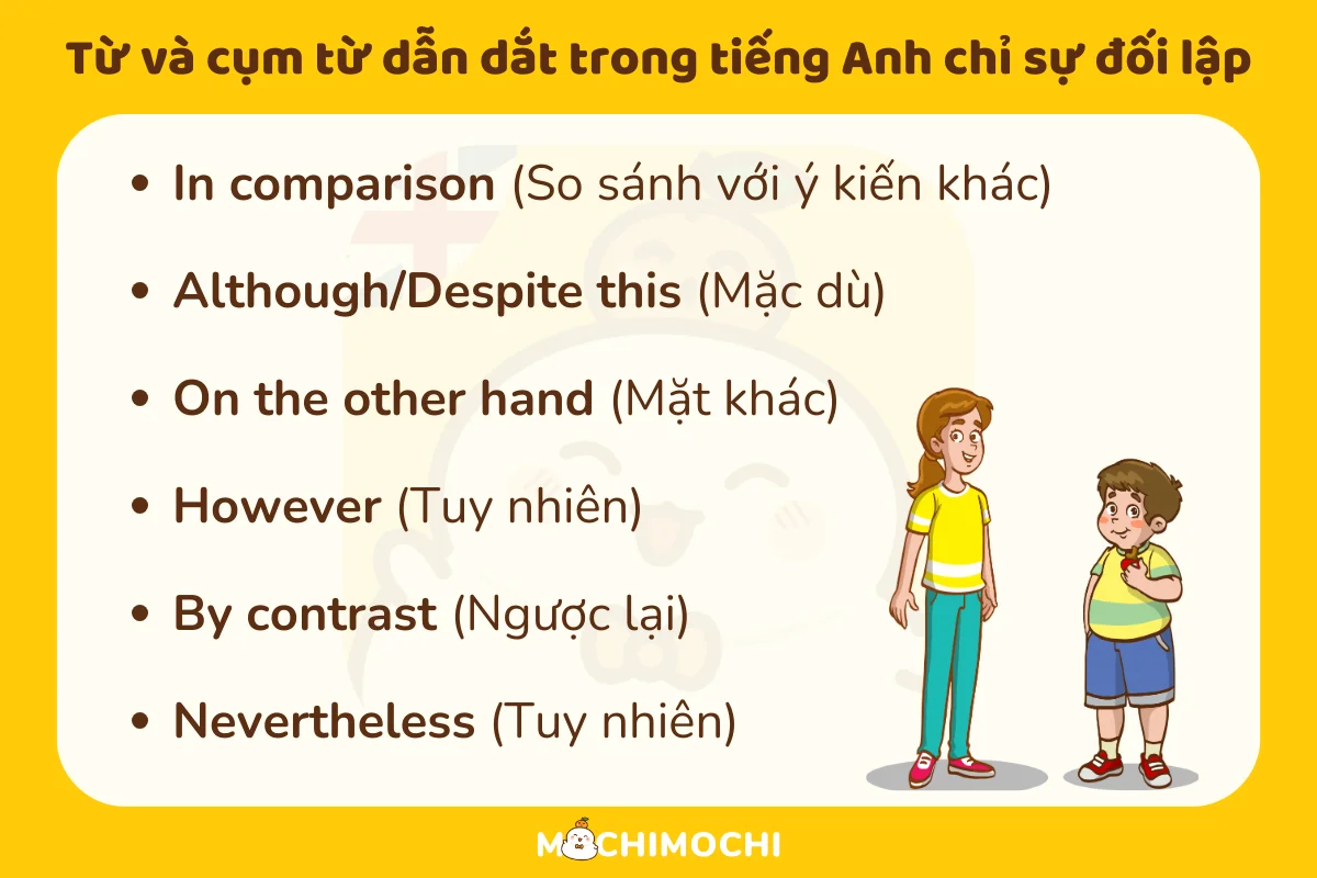 cụm từ dẫn dắt trong tiếng anh