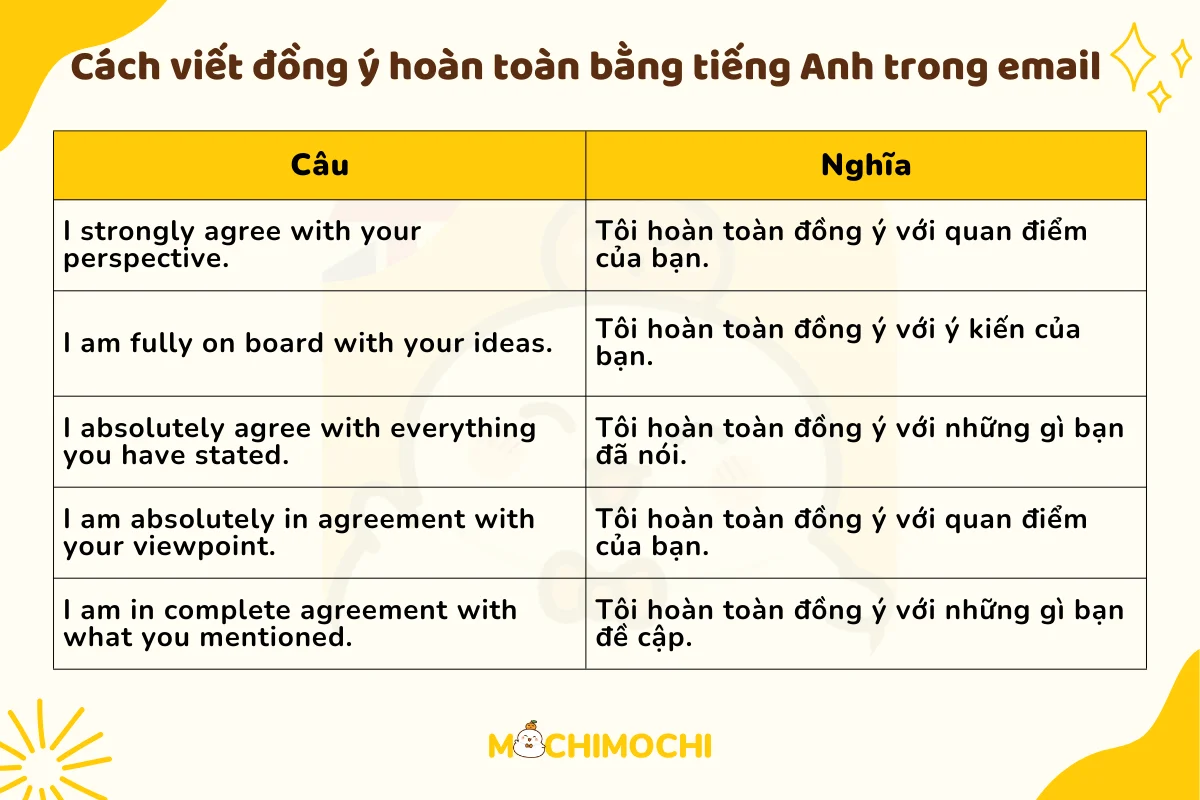 đồng ý tiếng anh